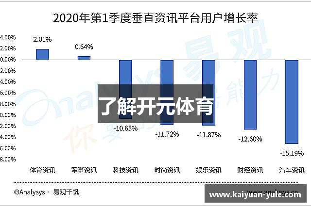 了解开元体育